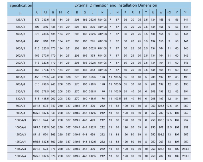Размеры SQ5-160-1600A таблица.jpg